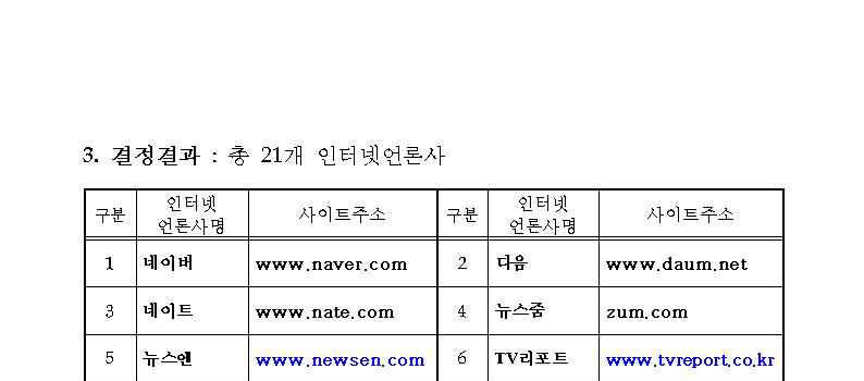 3. 결정결과(총 21개 인터넷언론사). 1) 네이버(www.naver.com). 2) 다음(www.daum.net). 3) 네이트(www.nate.com). 4) 뉴스줌(zum.com). 5) 뉴스엔(www.newsen.com). 6) TV리포트(www.tvreport.co.kr)